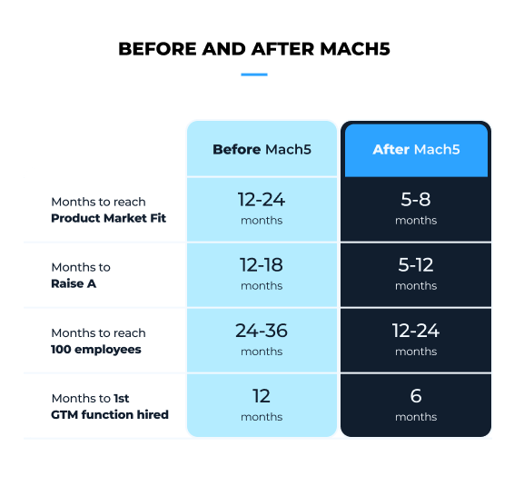Before and after Mach5