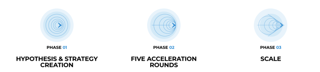 Mach5 Phases